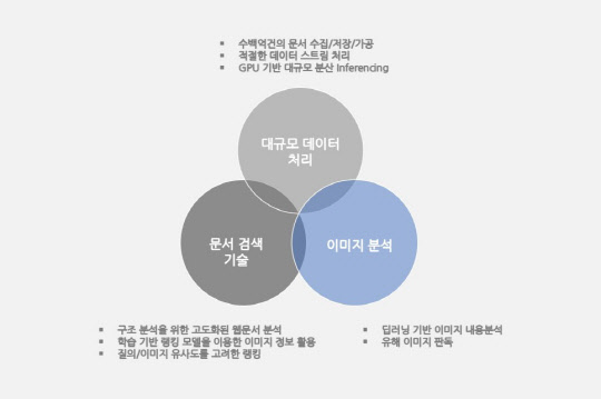 네이버의 인공지능(AI) 기반 이미지 검색 기술 이미지<네이버 제공>